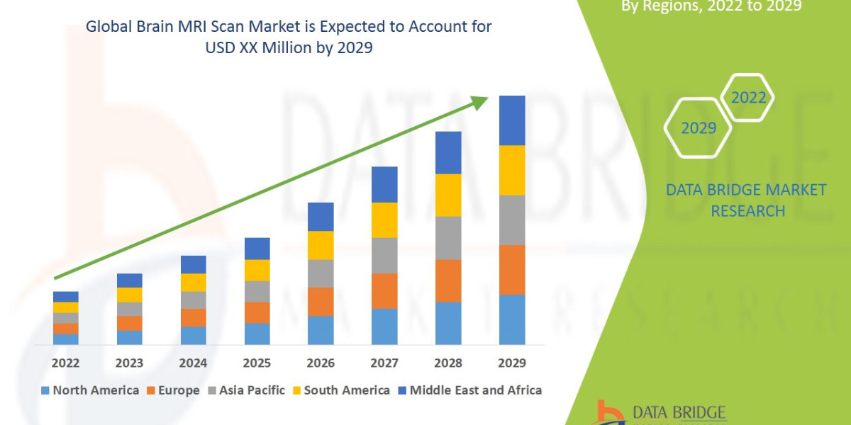 Brain MRI Scan Market – Diagnostic Technology, Adoption Trends & Growth Outlook