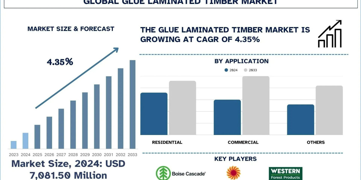 Glue Laminated Timber Market Analysis by Share, Trends & Forecast Report, 2033 | UnivDatos