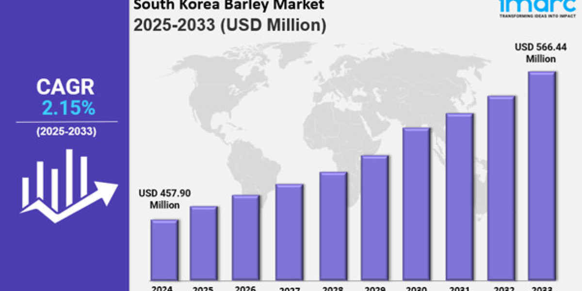 South Korea Barley Market Size, Share, Industry Trends, Growth Factors and Forecast 2025-2033