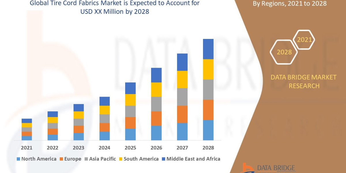 Tire Cord Fabrics  Market Size, Share, Demand, Key Drivers, Development Trends and Competitive Outlook
