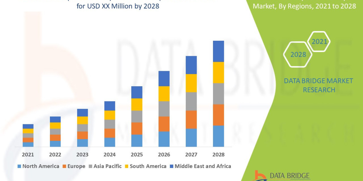 Gene Expression Analysis Market Size, Share, Key Growth Drivers, Trends, Challenges and Competitive Landscape