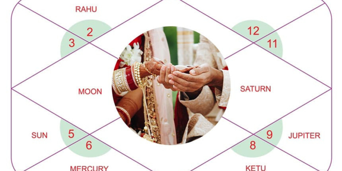 How Kundali Milan Predicts a Couple’s Future Together