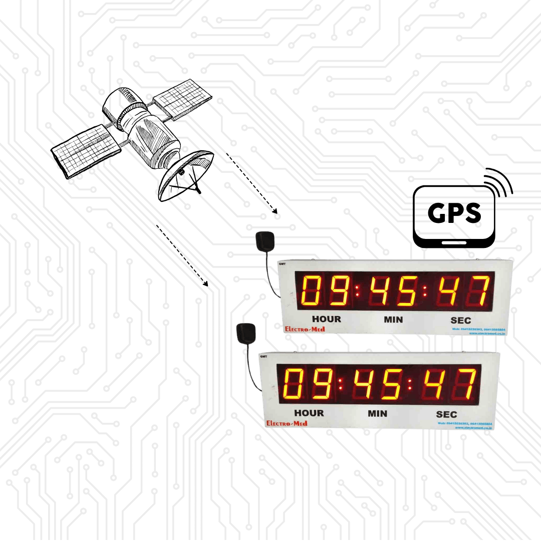 GPS Clock | GPS Synchronized Clock - electromed.co.in