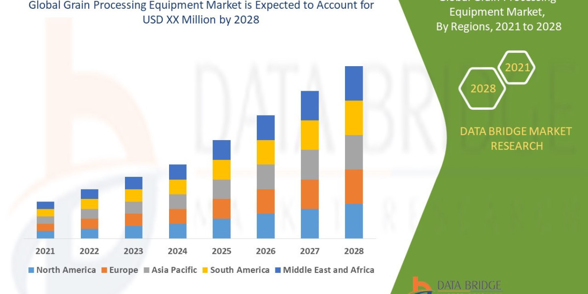 Grain Processing Equipment Market Size, Share, Demand, Key Drivers, Development Trends and Competitive Outlook