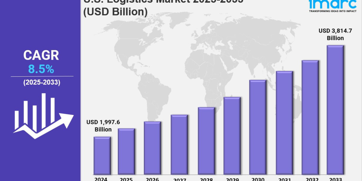 U.S. Logistics Market Size, Share, Trends, Growth Factors and Forecast 2025-2033