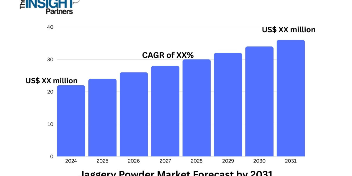 Jaggery Powder Market Gains Momentum Amid Growing Health and Wellness Trends