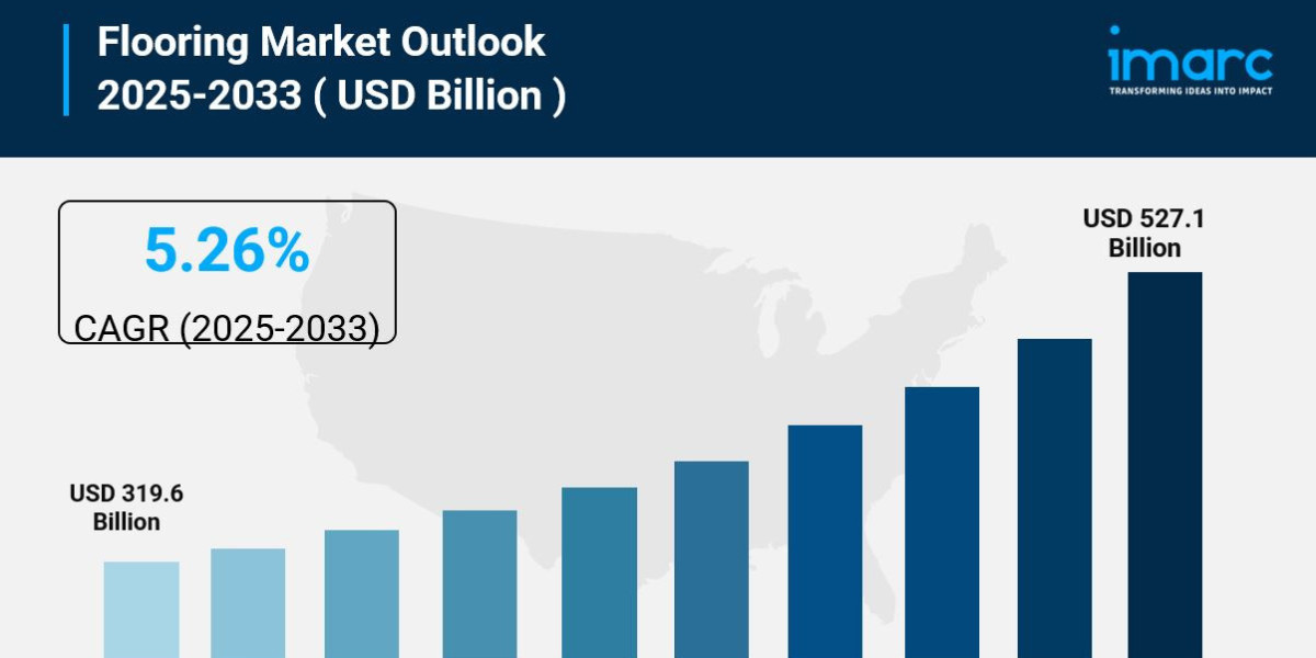 Flooring Market 2025-2033: Industry Size, Share, Growth, Key Players and Forecast Report