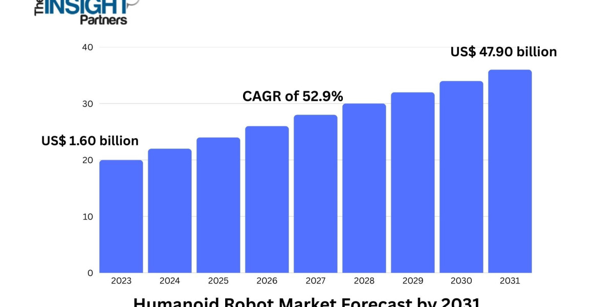 Humanoid Robot Market Accelerates with Breakthroughs in Robotics Engineering