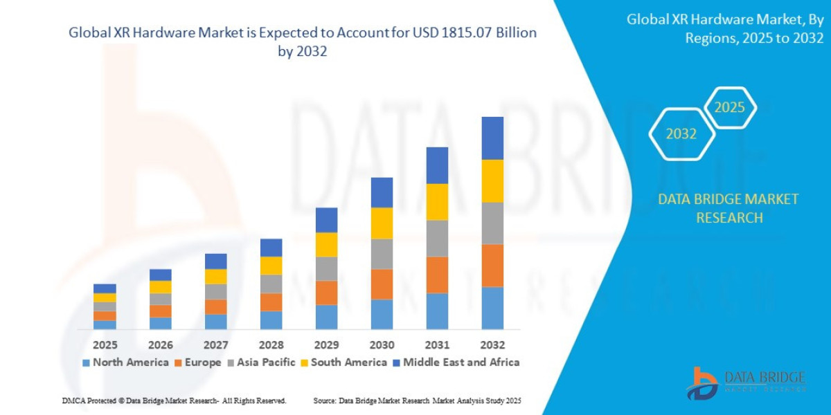 XR Hardware Market : Trends, Forecast, and Competitive Landscape 2025 –2032