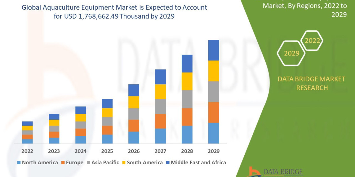 Aquaculture Equipment Market Size, Share, Demand, Key Drivers, Development Trends and Competitive Outlook