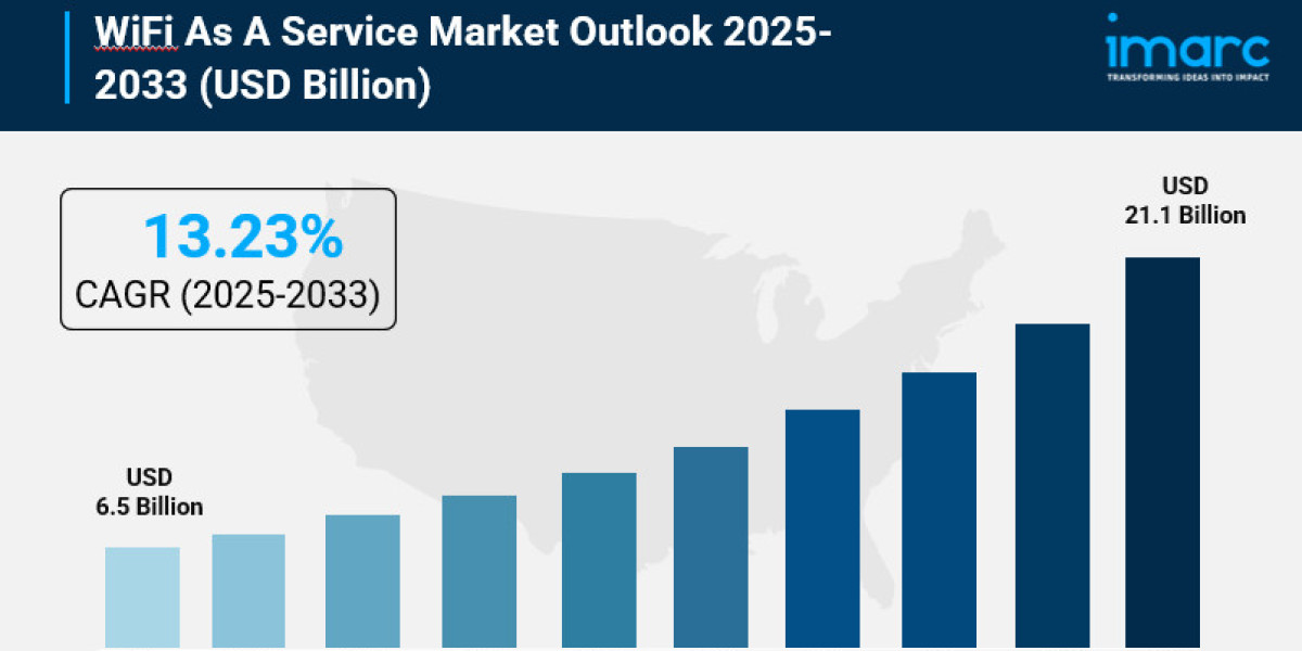 WiFi As A Service Market 2025: Size, Growth, Key Players, Latest Insights and Forecast to 2033