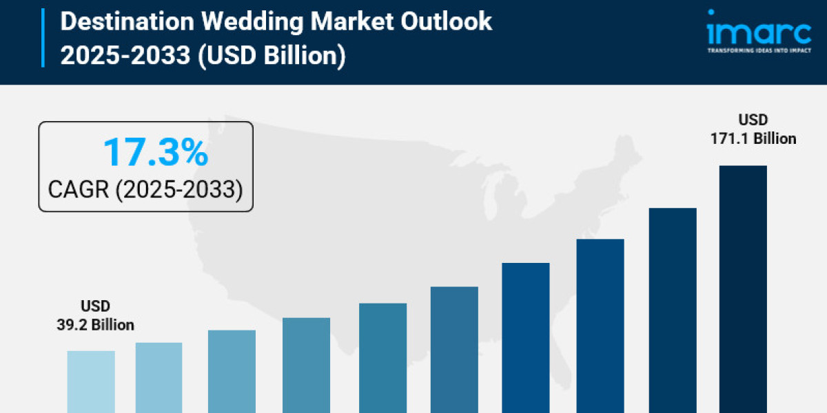 Destination Wedding Market Size, Share, Industry Trends, Growth Factors and Forecast 2025-2033