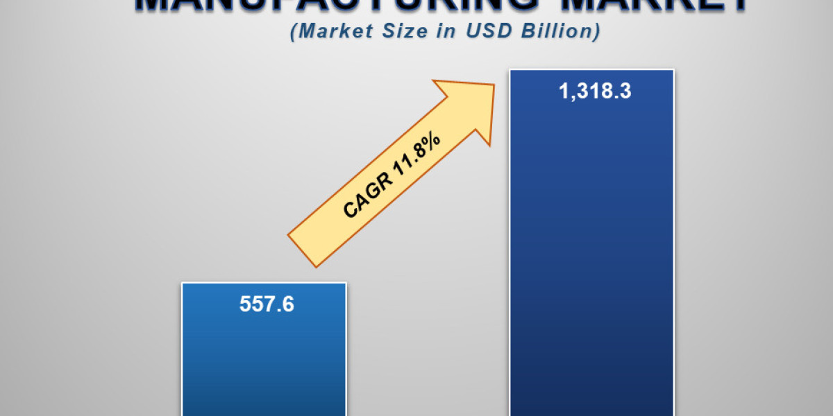 Injectable Drugs Manufacturing Market: A Deep Dive