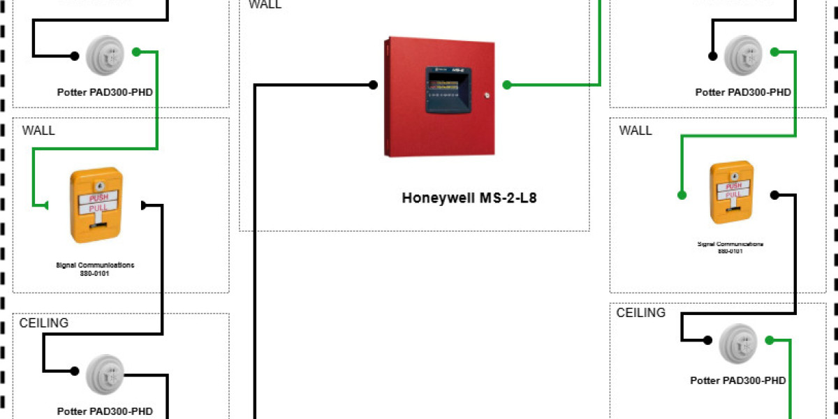 How many fire alarms should I install in a two bedroom house