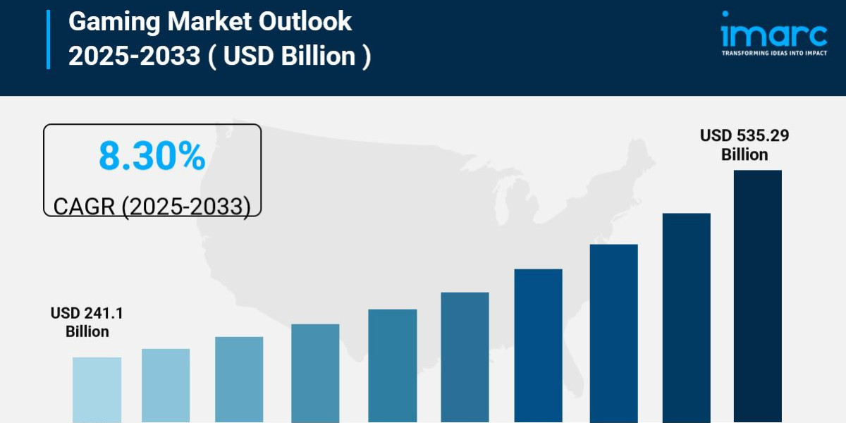 Gaming Market Size, Industry Share, Growth, Forecast, 2033