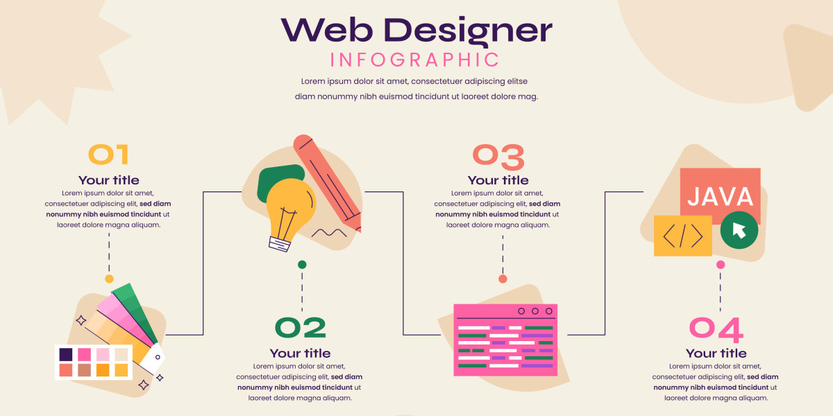 Why One Call Web Design is Your Affordable Website Design Company In Orange County