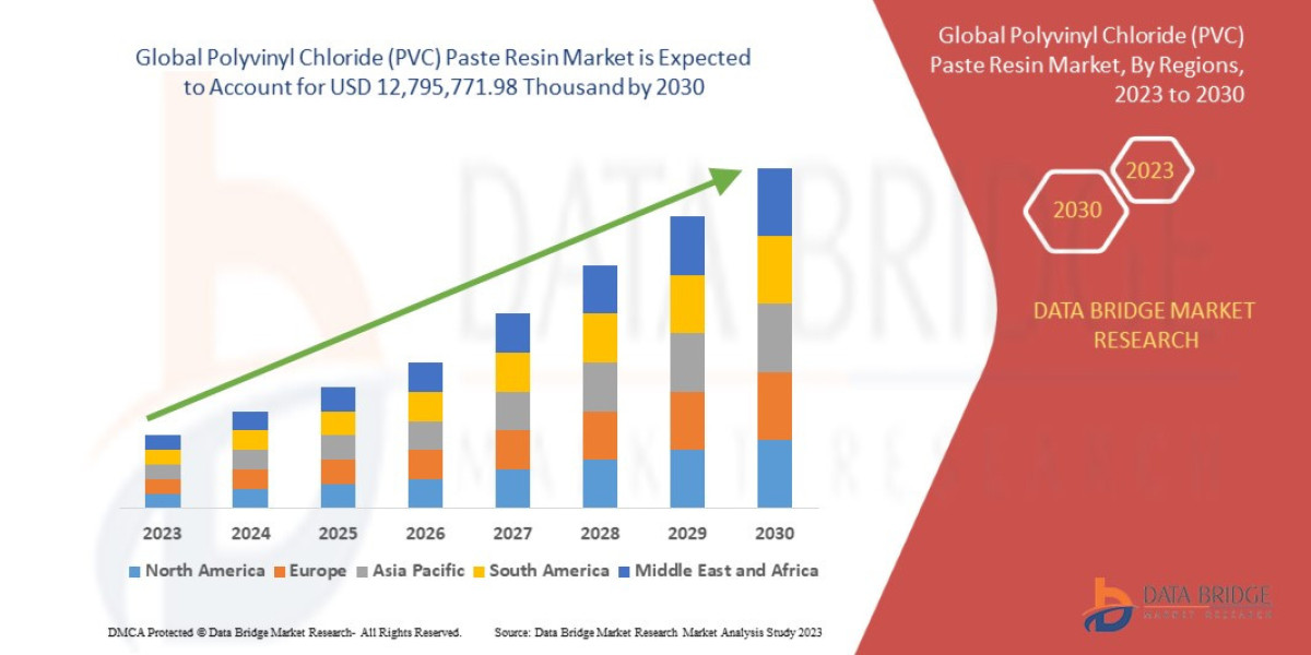Polyvinyl Chloride (PVC) Paste Resin Market – Coating Technology Demand, Construction Revival & Capacity Dynamics