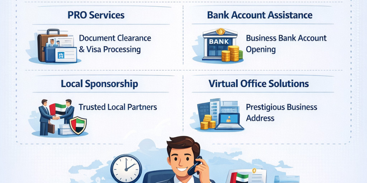 Turning Business Ideas into Registered Companies in the UAE