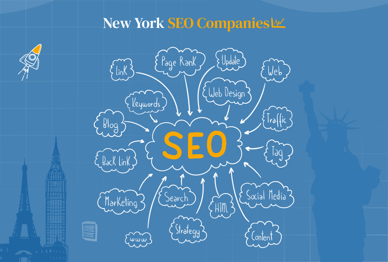 Digital Marketing Services Pricing