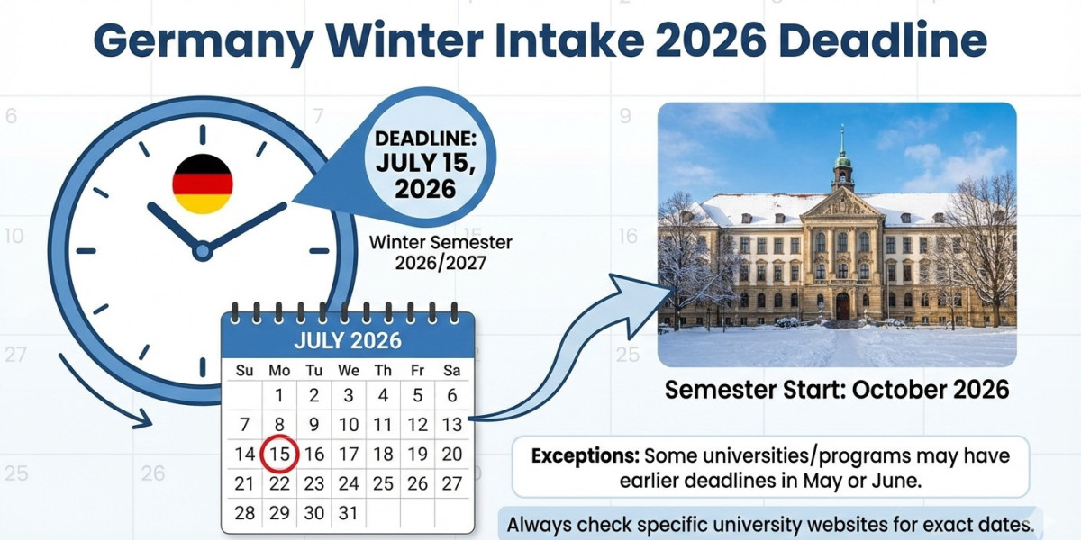 What Is the Germany Winter Intake 2026 Deadline?