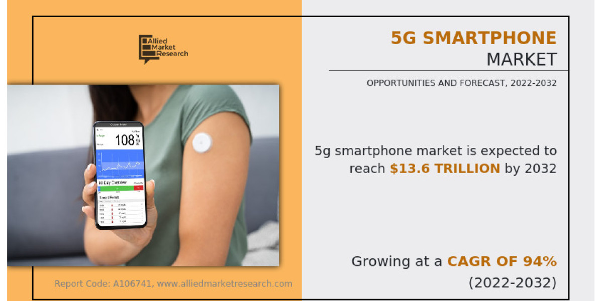 5G Smartphone Market Share Growing with CAGR of 94% Reach USD 13.64 Trillion By 2032