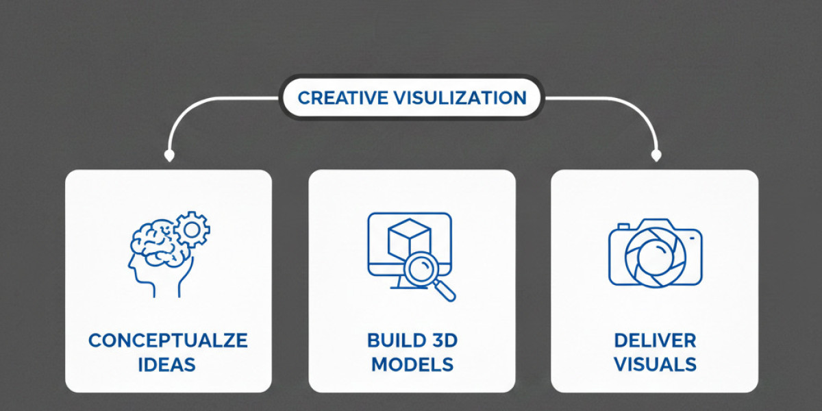Mastering CGI: Transform Your Ideas Into Stunning 3D Visuals