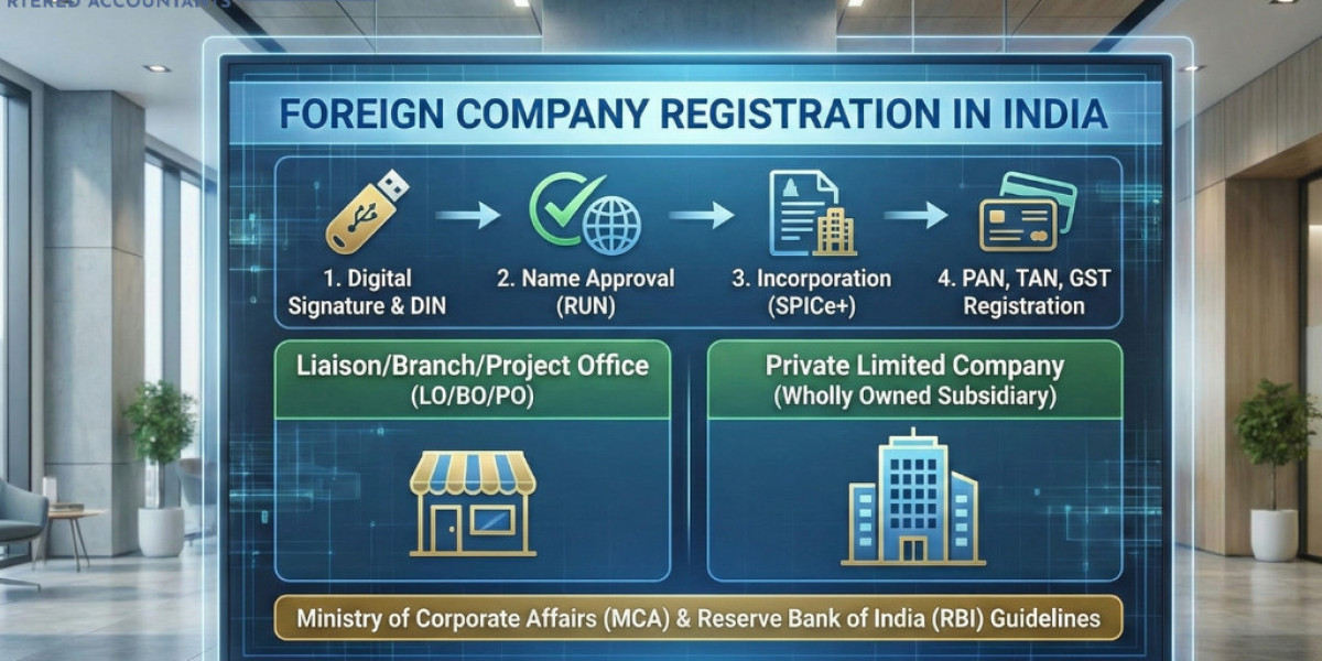 Foreign Company Registration in India: Compliance & Process | R Pareva & Company