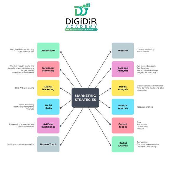Who Should Join a Social Media Marketing Course in Noida –...