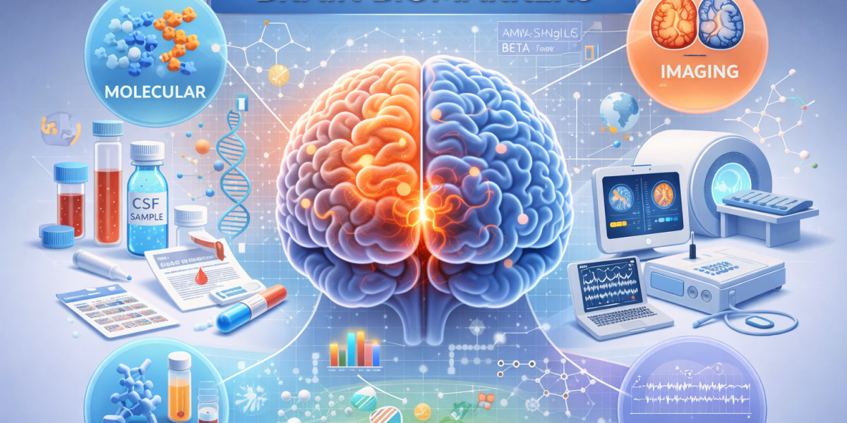 Global Brain Biomarkers Market Size, Share & Growth Analysis 2025–2031