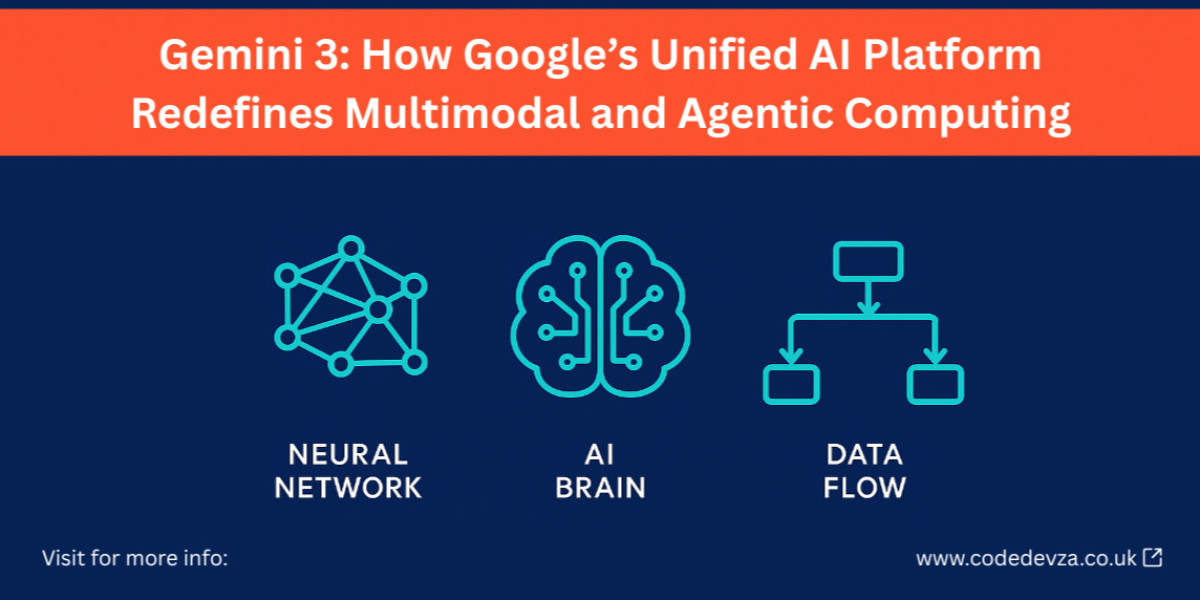 Gemini 3: How Google’s Unified AI Platform Redefines Multimodal and Agentic Computing