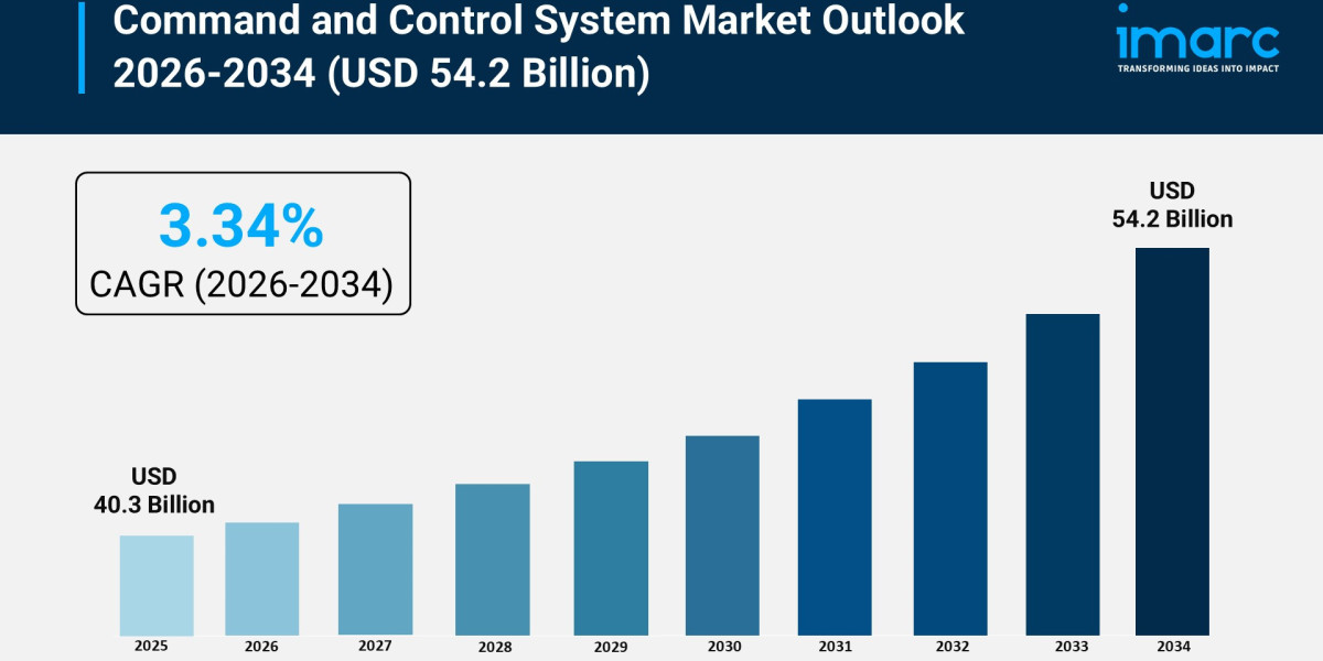 Command and Control System Market Size, Growth, and Forecast 2026-2034