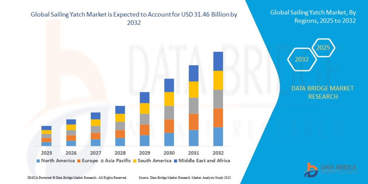 Next-Gen Sailing Yacht Market: Luxury Marine Innovation, Charter Demand & Smart Fleet Expansion 2030