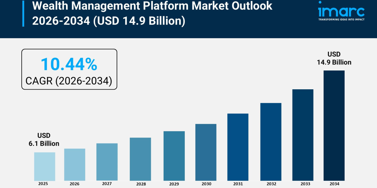 Wealth Management Platform Market Size, Share & Growth Analysis 2026-2034