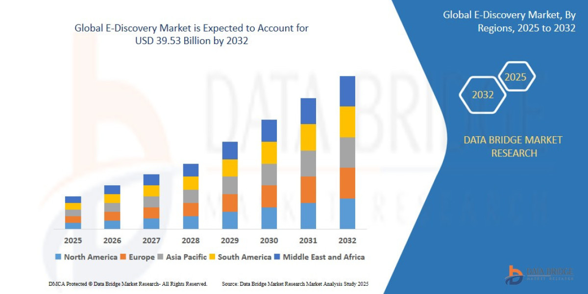E-Discovery Market – Legal Tech Automation, AI-Powered Document Review, and Regulatory Compliance Solutions