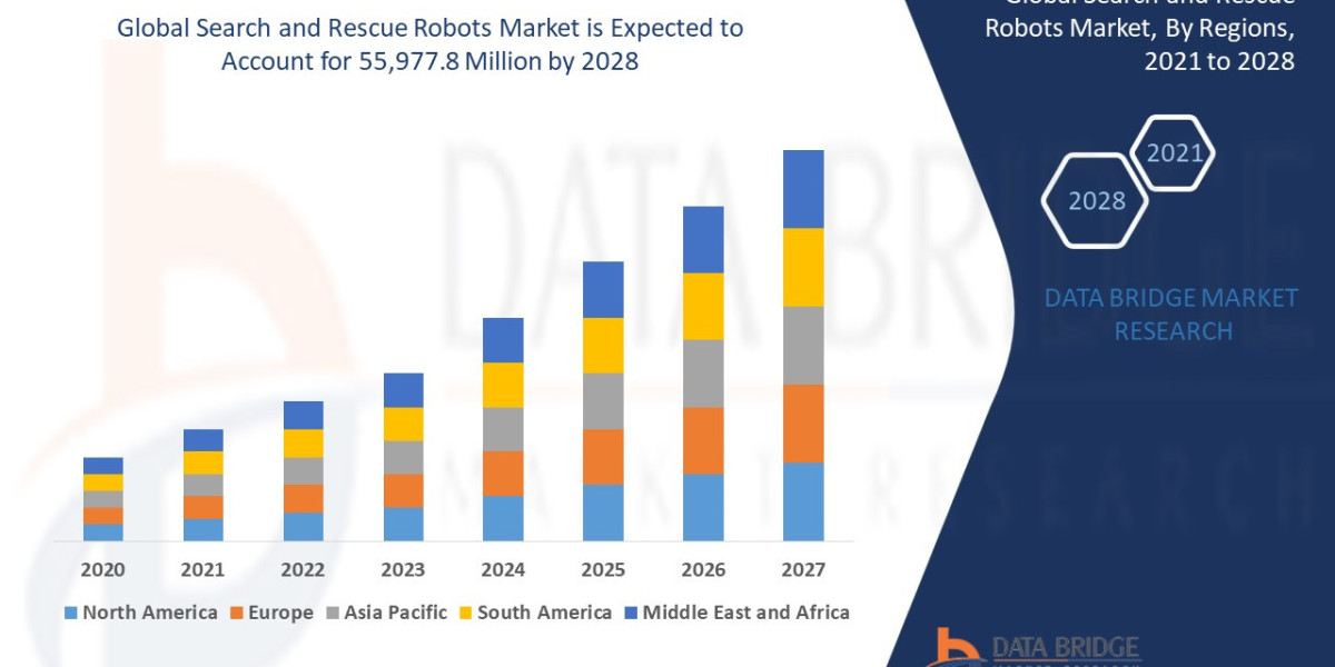 Autonomous Search and Rescue Robots Market: AI-Driven Emergency Response & Disaster Robotics Growth Outlook