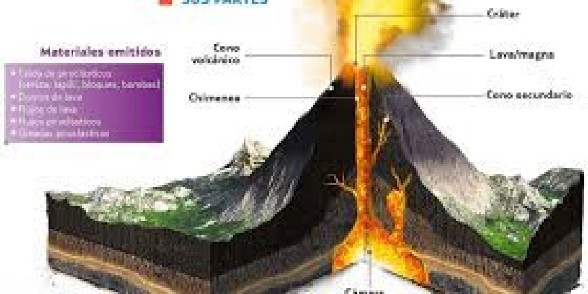 Guía Detallada para Comprender Cómo Funciona un Volcán Activo
