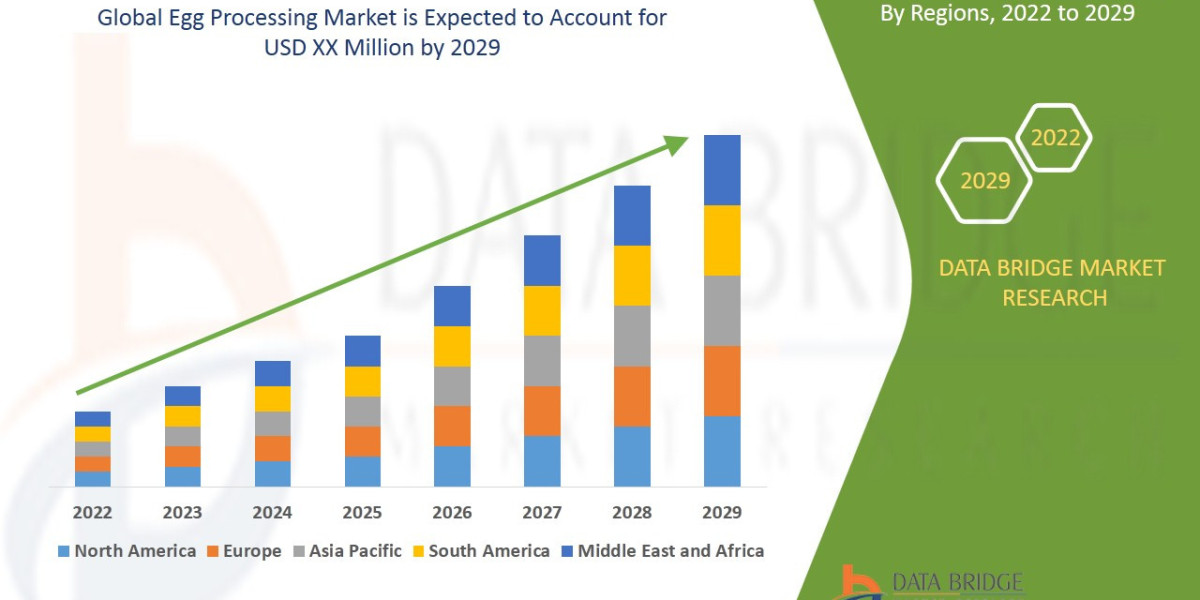 Egg Processing Market – Automated Grading & Packaging Systems, Liquid Egg Product Demand, and Food Safety Standardiz