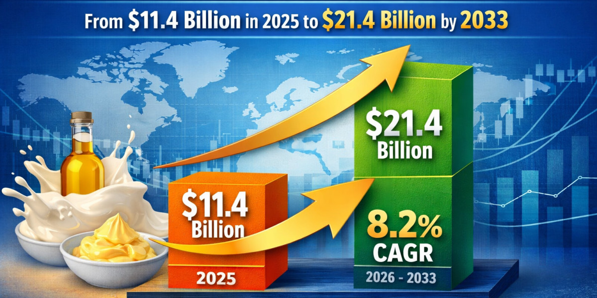 Emulsifiers Market Revenue to Surge from $11.4B in 2025 to $21.4B by 2033