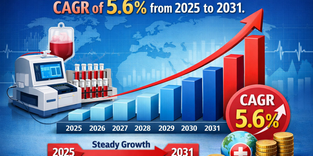 Innovation and Automation Shape the Future of the Blood Bank Analyzers Market recent developments
