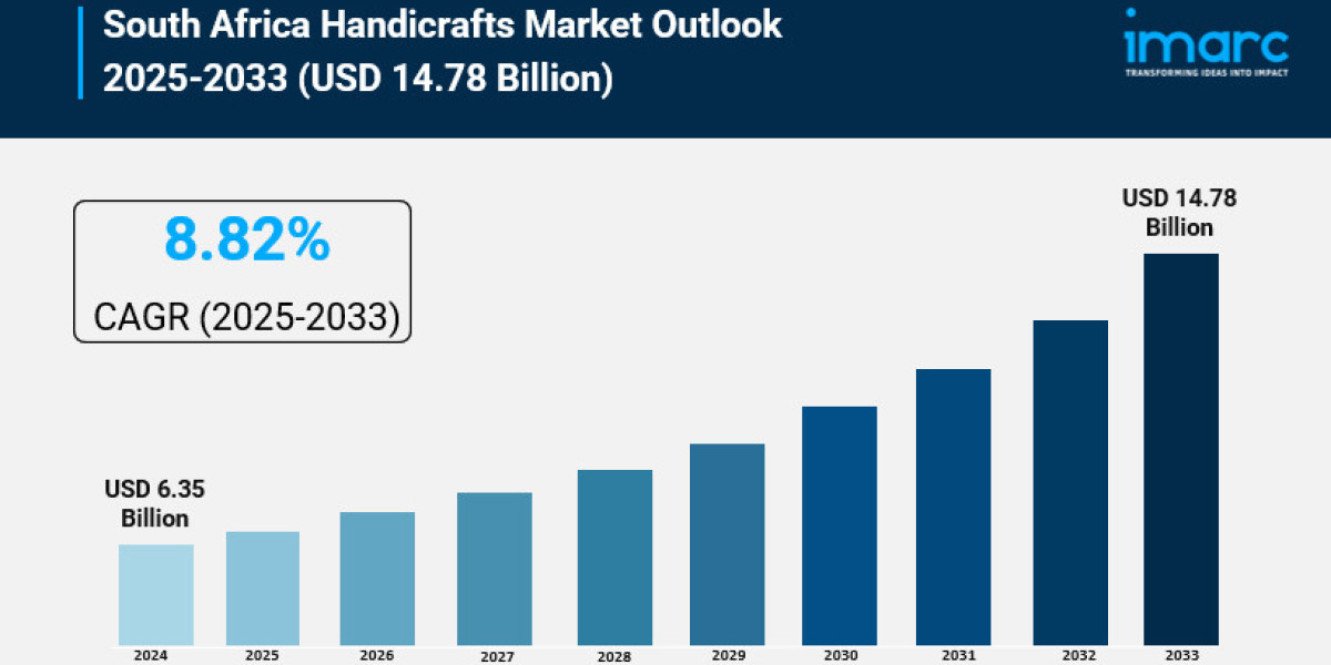 South Africa Handicrafts Market Trends, Growth, and Forecast 2025-2033