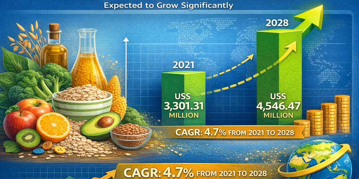 Global Soluble Dietary Fibers Market Trends, Forecast, and Competitive Landscape