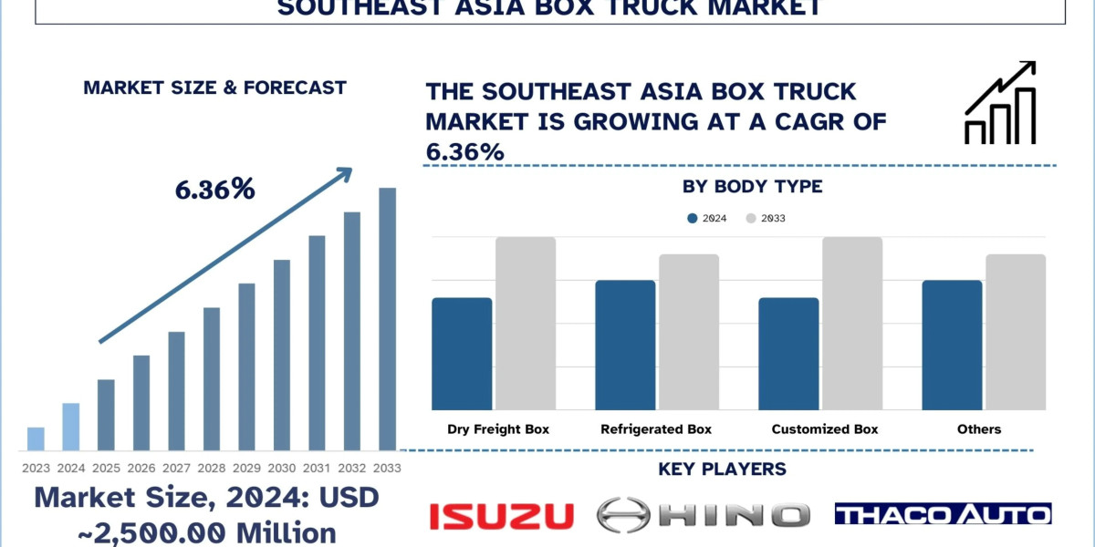Southeast Asia Box Truck Market Size & Forecast, 2033 | UnivDatos