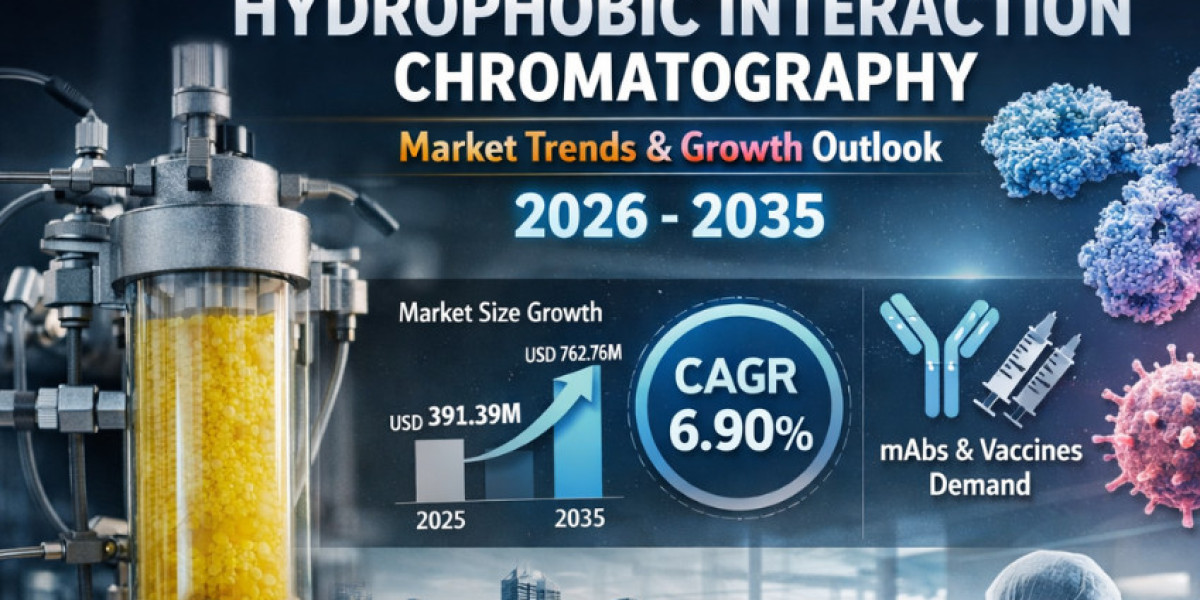 Hydrophobic Interaction Chromatography Market Trends and Growth Outlook 2026-2035