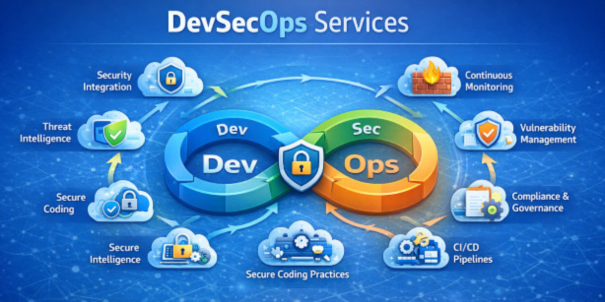 DevSecOps Services: Embedding Security into the Heart of Software Delivery