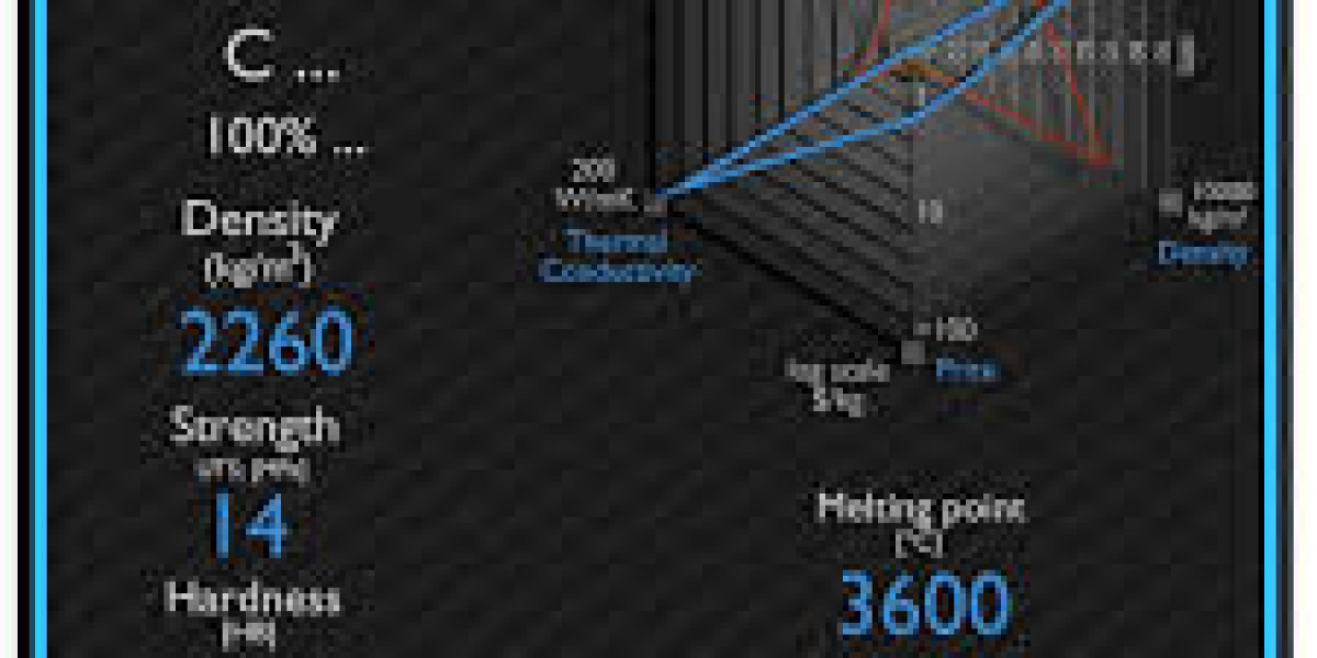 Graphite Density: Meaning, Importance, Measurement, and Industrial Applications