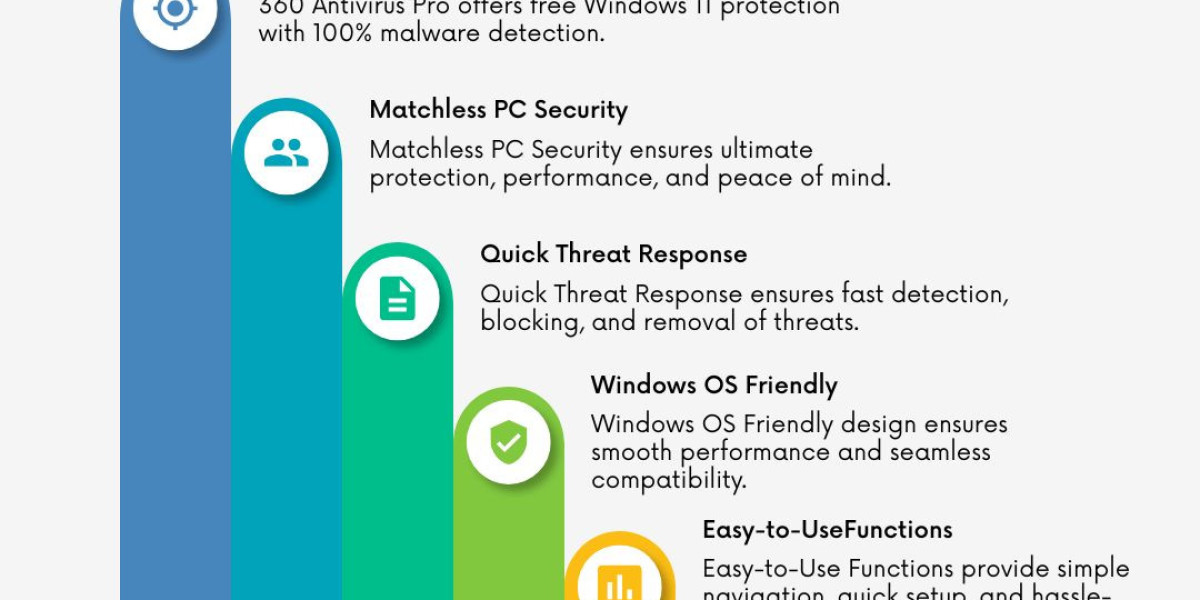 Gratis Antivirus voor Windows 11 Download