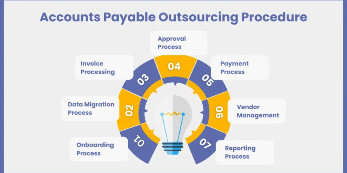 How Retail Businesses Benefit from Automated and Outsourced AP Solutions