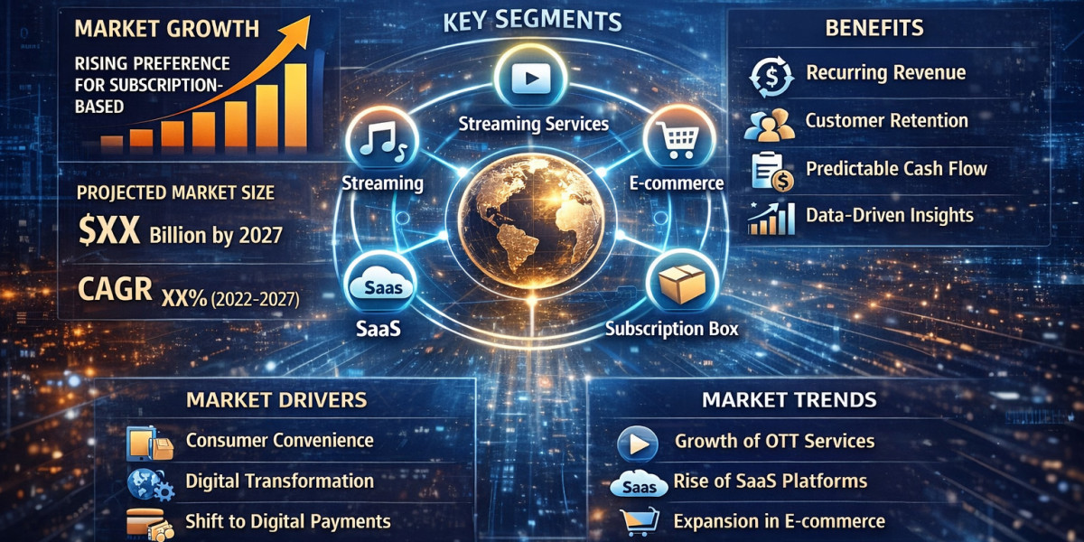 Subscription Economy Market by 2031 – Market Drivers and Growth Opportunities