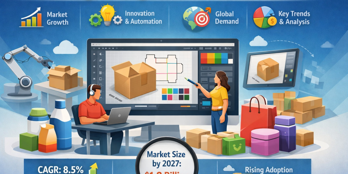 Package Design Software Market by 2034: Key Drivers Accelerating Industry Growth