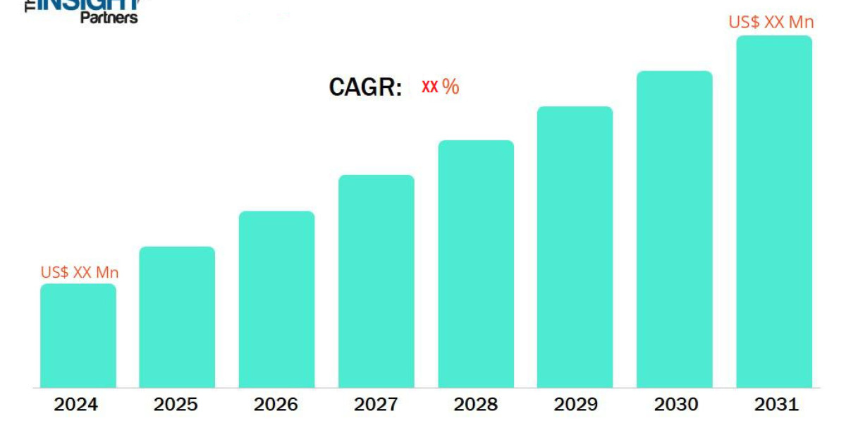 Edge Banding Machine Market Global Analysis: US Leads Share by 2031